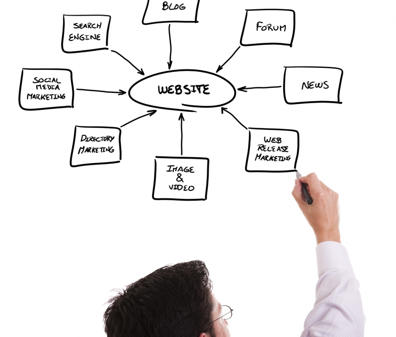 seo process